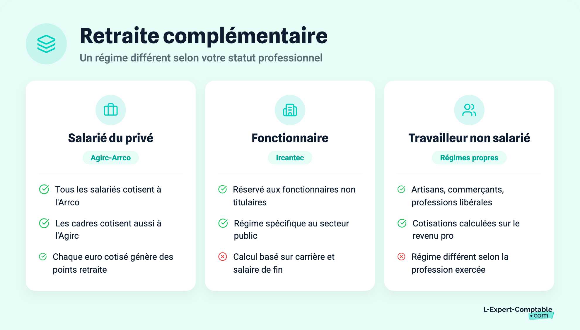 Retraite complémentaire